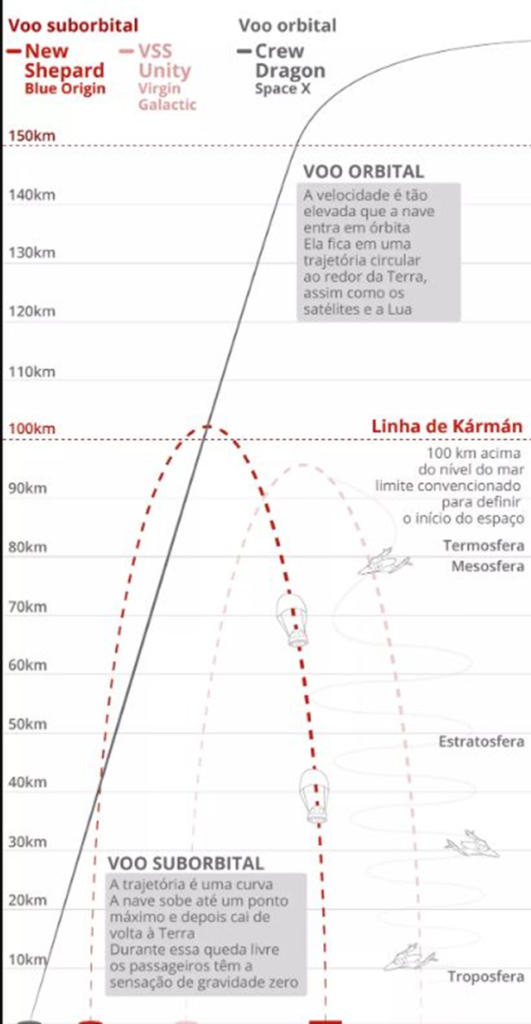 turismo espacial